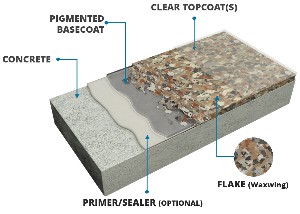 Concrete Coating Polymer Flake Concrete Coating Polymer Flake